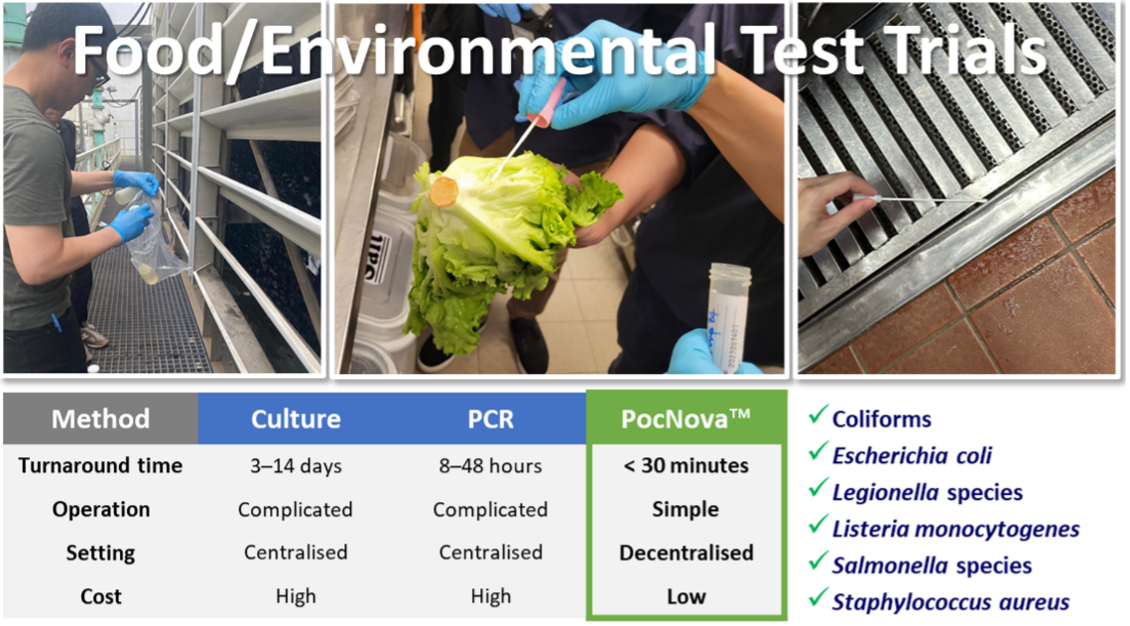 Food/Environmental Test Trials